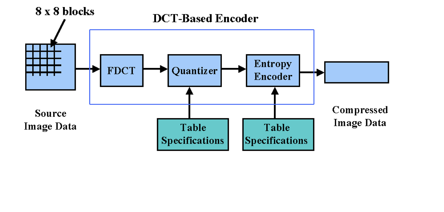 JPEG Encoder