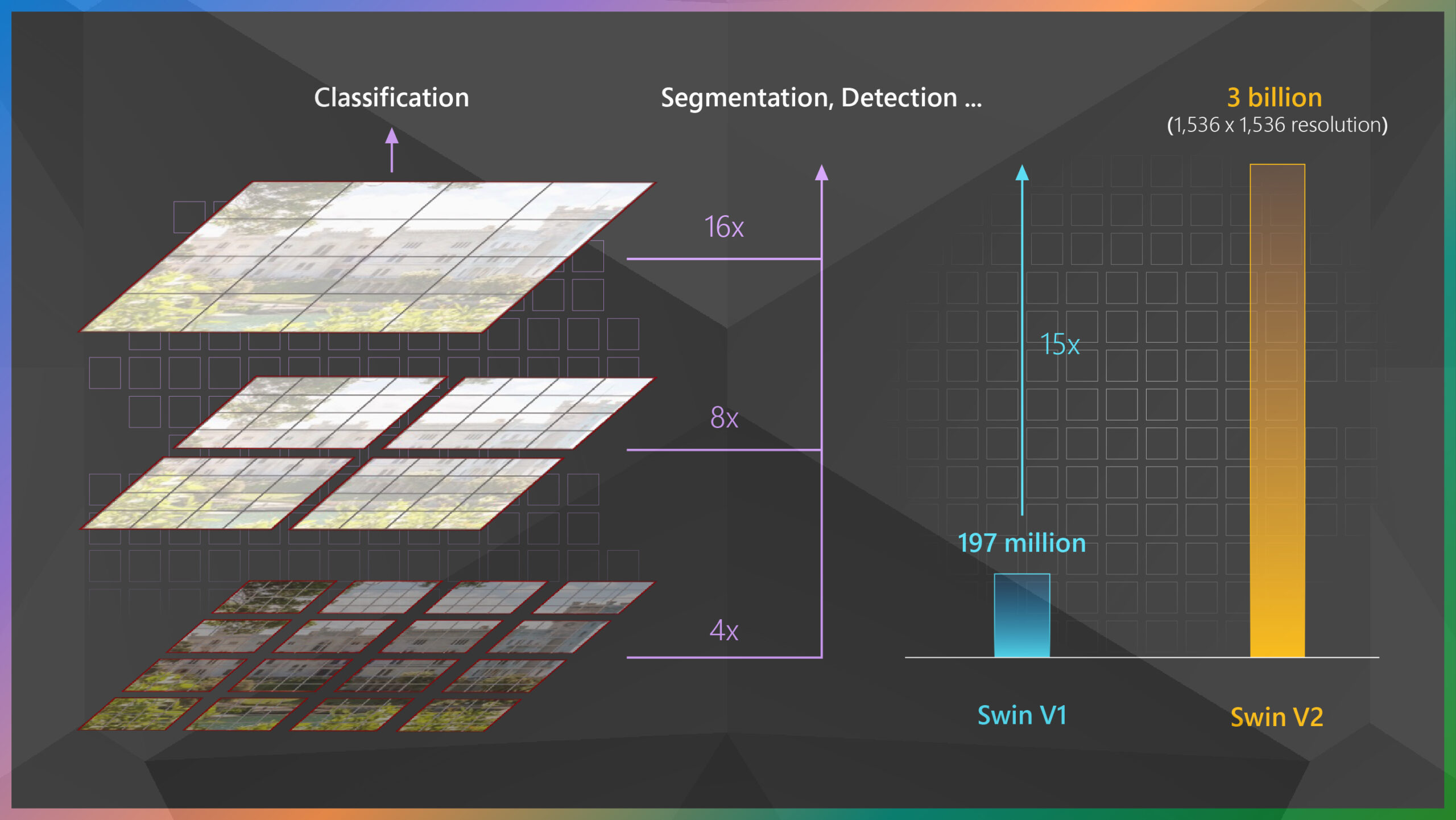 Reproduction of the Swin Transformer Model